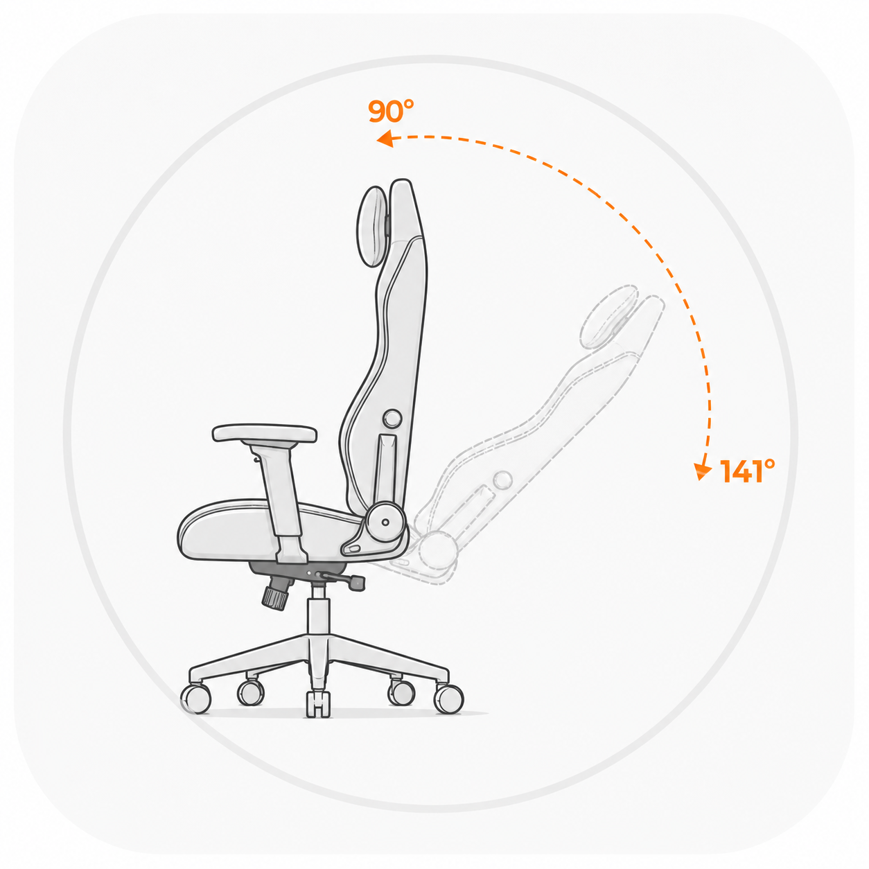 90°–141° Recline
