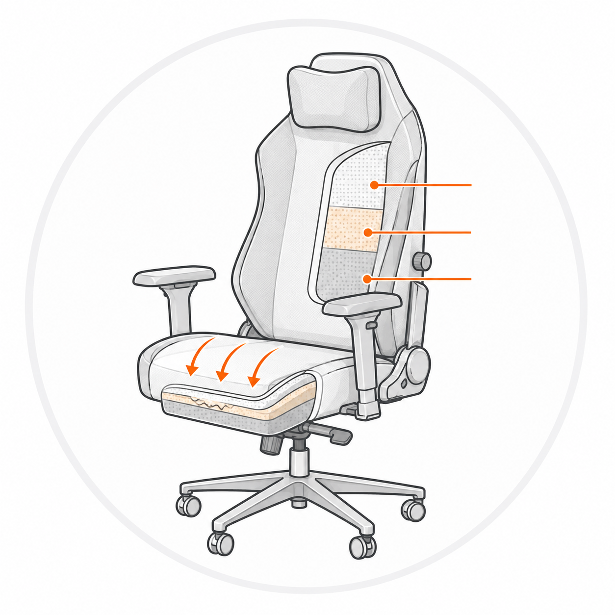 Zoned Foam Comfort